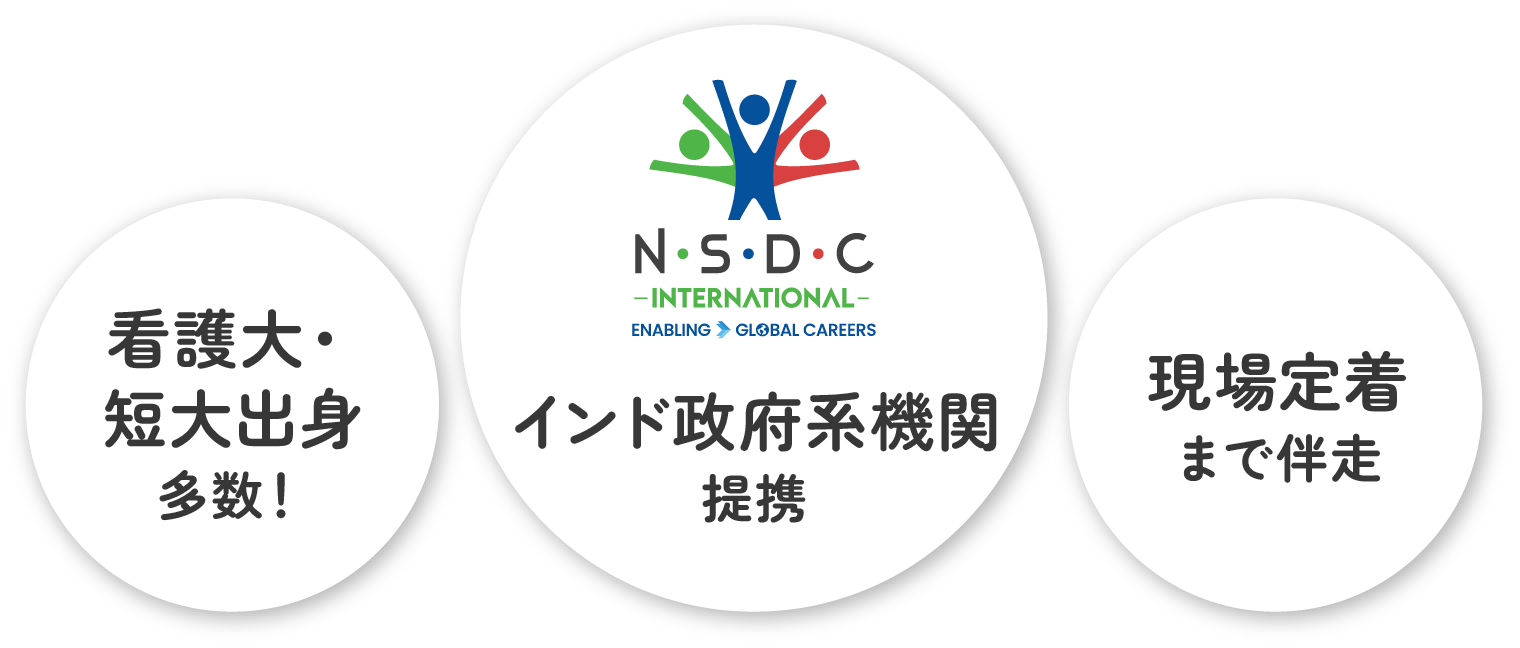 看護大・短大出身/多数!インド政府系機関提携/現場定着まで伴走