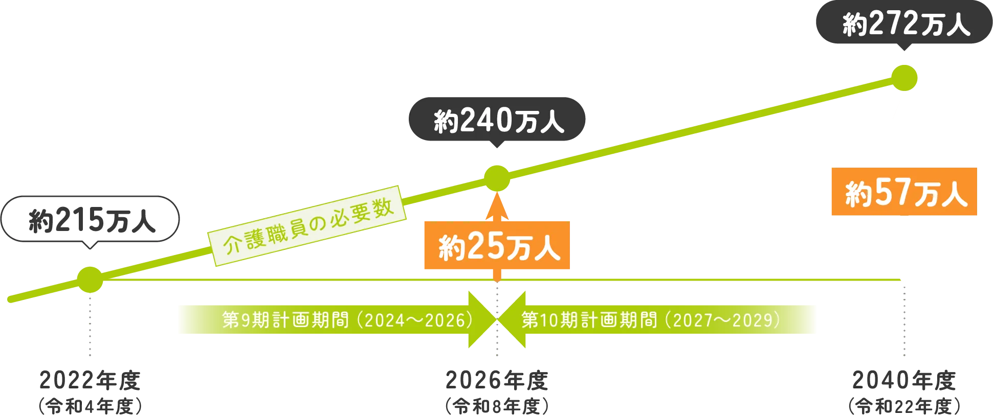 海外人材の受け入れ